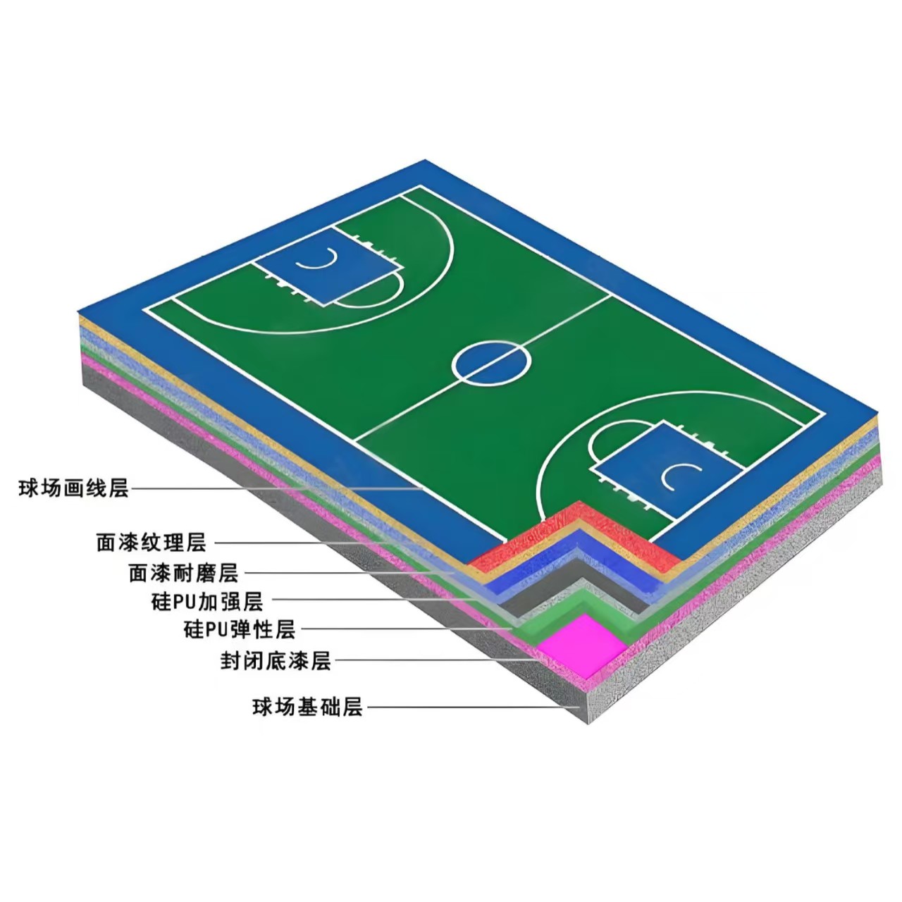 双鸭山市硅PU材料塑胶跑道 - 价格